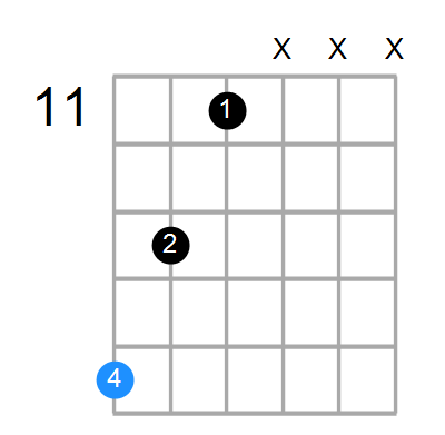 Gdim Chord